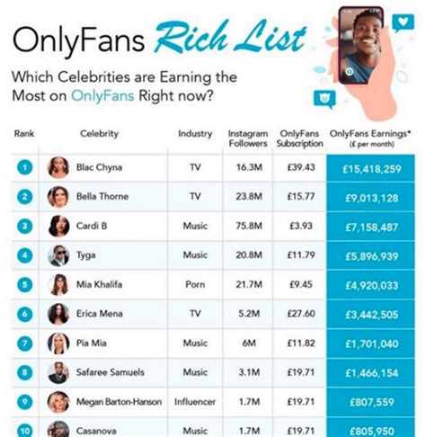 richest onlyfans creators|Top OnlyFans Earners Chart 2024 (And How Much。